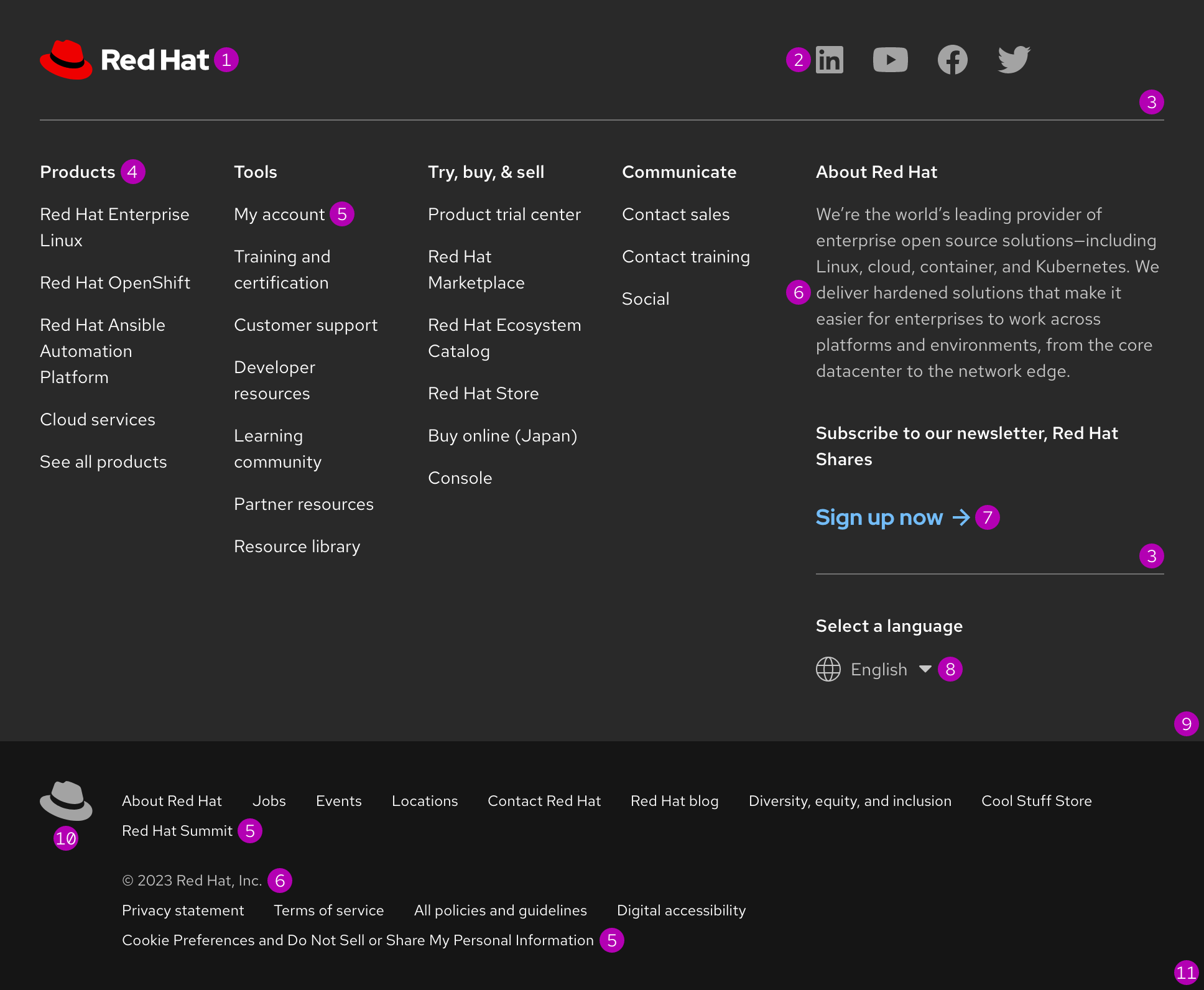 Image of a footer showing lots of annotation numbers next to various styles and other elements