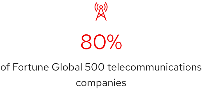 Statistic with a dotted vertical line through it