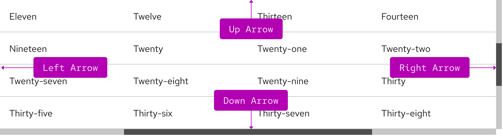 Image of table with scrollbars and purple buttons showing keyboard navigation