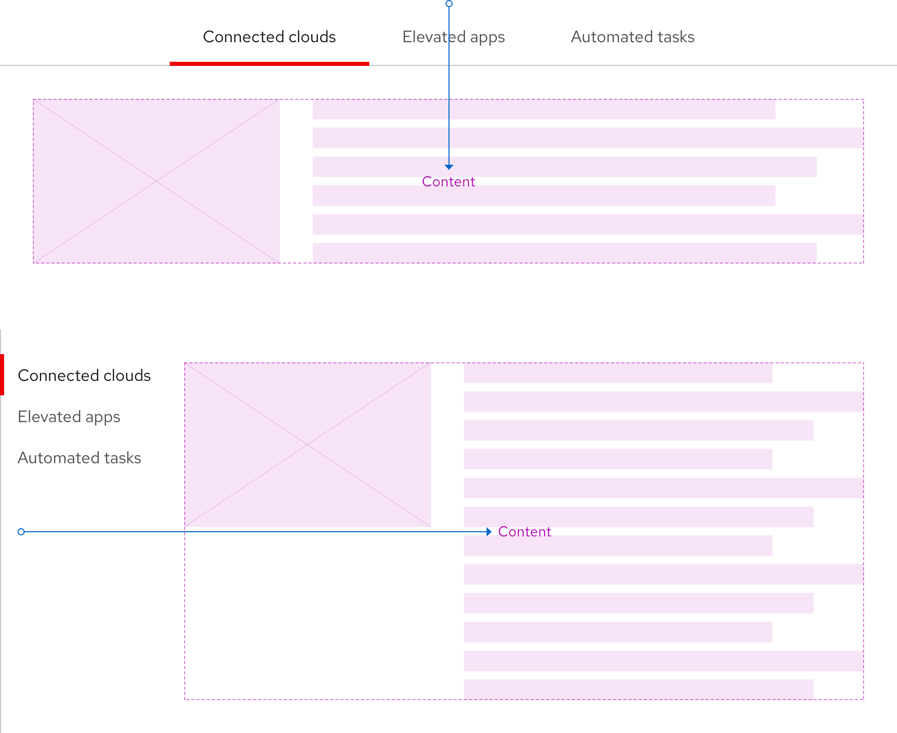 Image of horizontal tabs on top and vertical tabs below